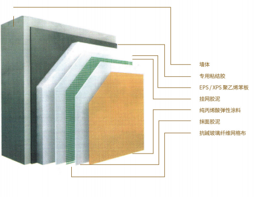 装饰一体化